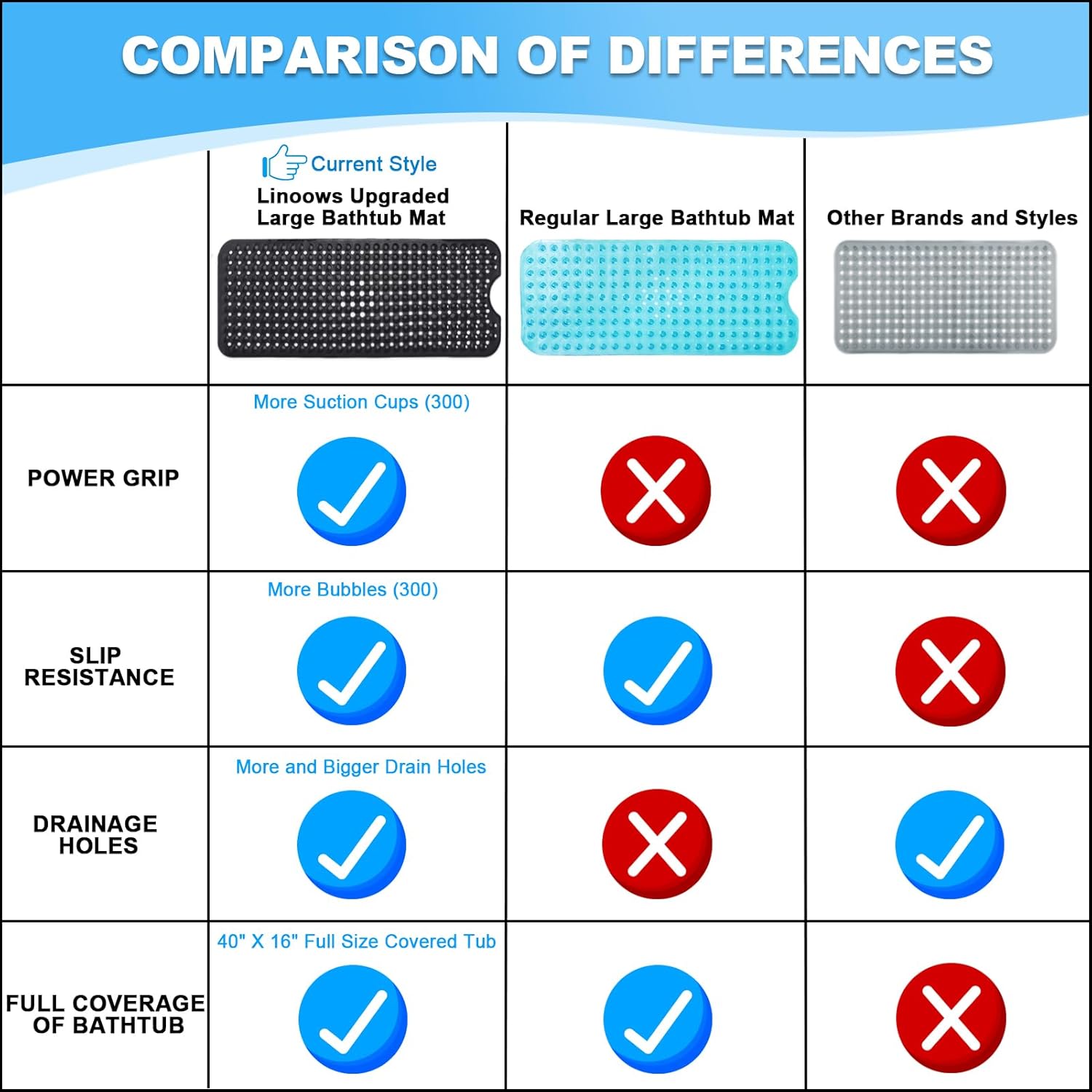 Linoows Bathtub and Shower Mats, 40x16 Inch Extra Large Non Slip Soft Bath Tub Mat with Suction Cups and Drain Holes for Bathroom Floor and Keep Tubs Clean, Machine Washable, Black