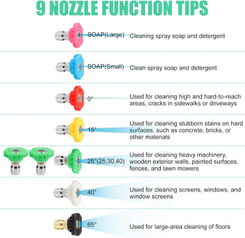 9-Pack Pressure Washer Tips, 4000 PSI-5000 PSI Multiple Degrees Pressure Washer Spray Nozzle Power Washer Nozzle Tips for 1/4 Inch Quick Connect
